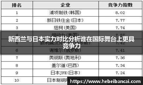 新西兰与日本实力对比分析谁在国际舞台上更具竞争力