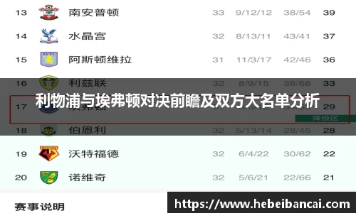 利物浦与埃弗顿对决前瞻及双方大名单分析