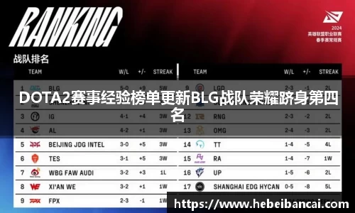 DOTA2赛事经验榜单更新BLG战队荣耀跻身第四名